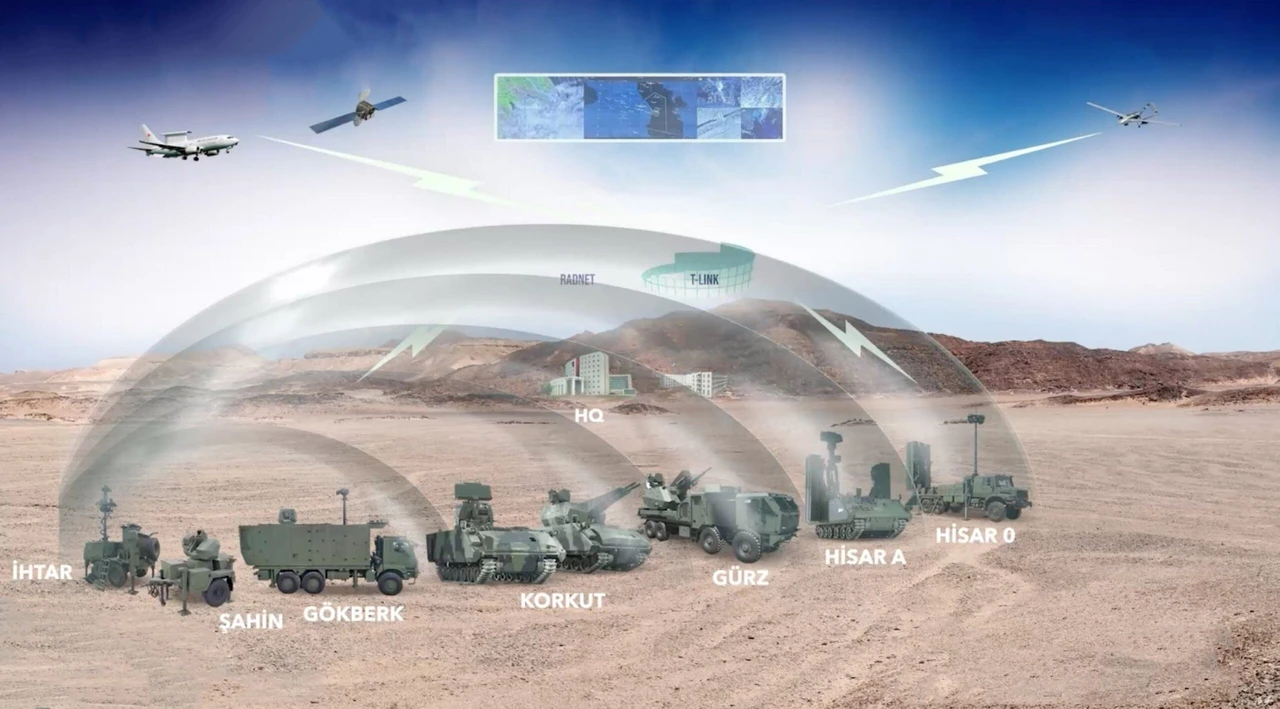 Evolution of air defense systems: From early rifles to modern steel domes