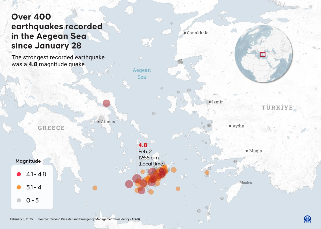 Earthquakes of 2025