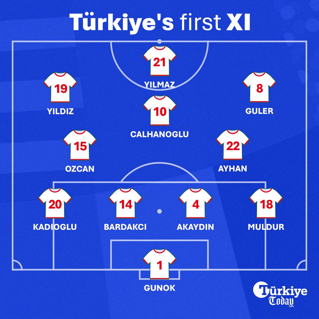 Türkiye, Netherlands name starting XIs for Euro 2024 quarterfinal showdown