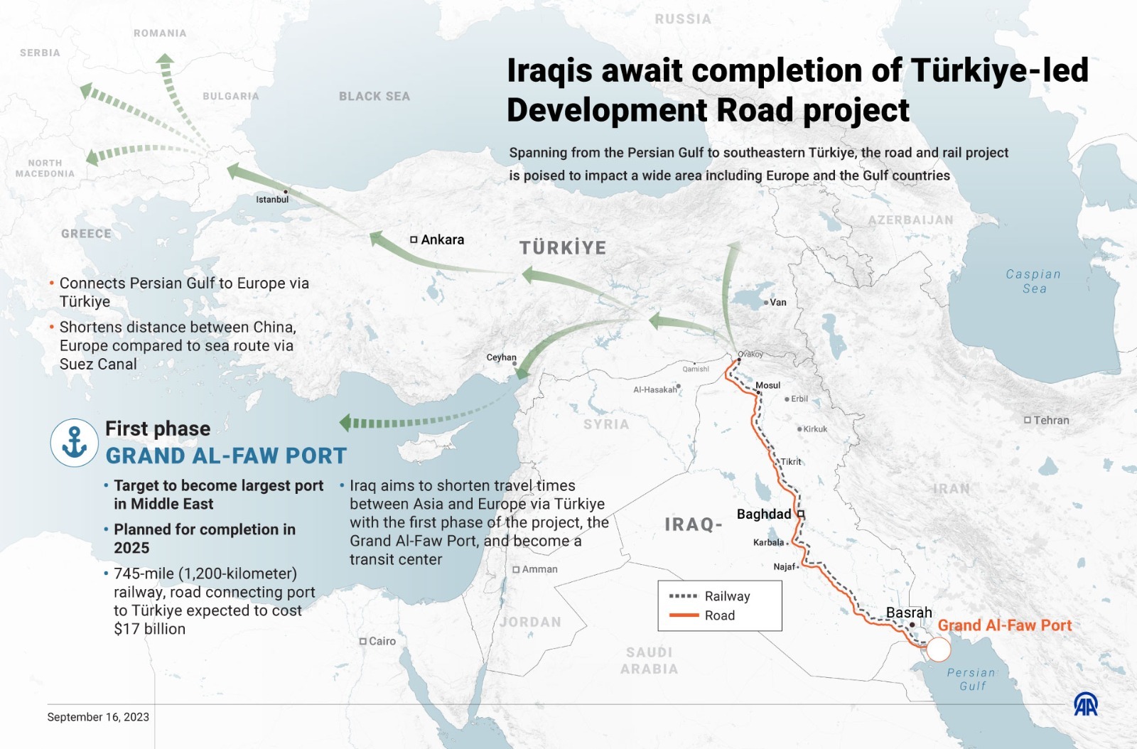 Türkiye begins electricity exports to Iraq in major 'new Silk Road' milestone