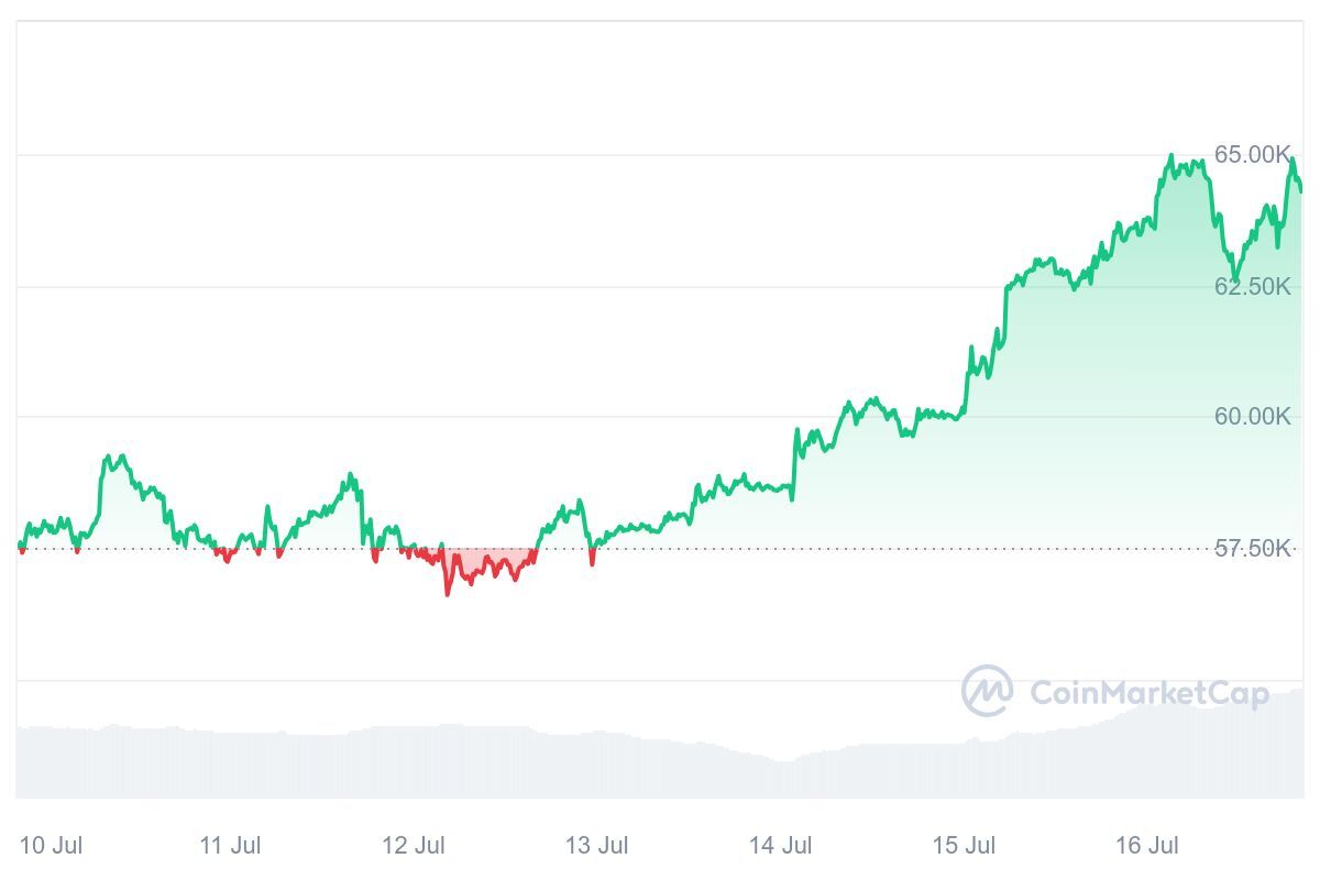 Bitcoin faces unusual surge after Trump's assassination attempt: Here is why