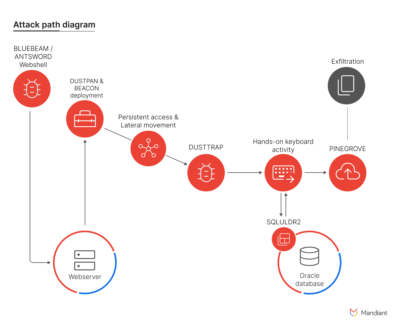 China-based APT41 hacks key industries in Türkiye, UK