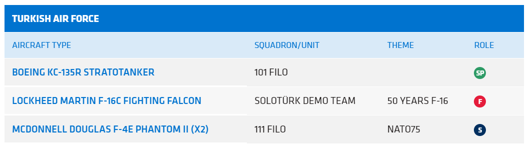 Turkish air force to showcase strength at 2024 Royal International Air Tattoo
