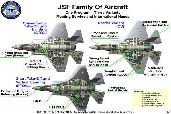 S-400s, Russia, strained ties and sanctions: What happened to Türkiye's F-35s?