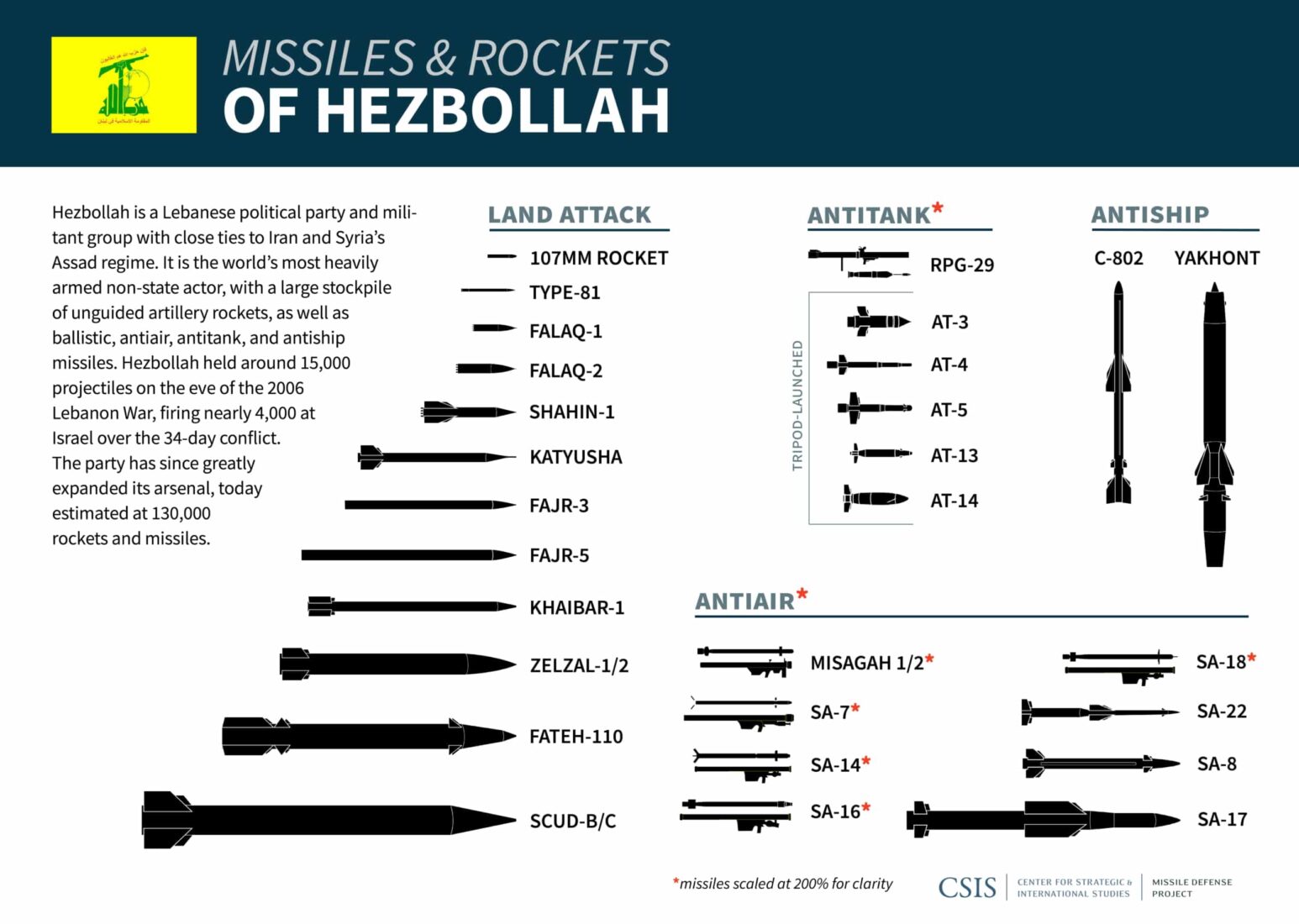 War is looming: What is Hezbollah's military capacity?