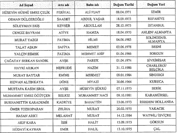 Türkiye freezes assets of 58 individuals, organizations linked to terrorism financing