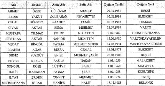 Türkiye freezes assets of 58 individuals, organizations linked to terrorism financing