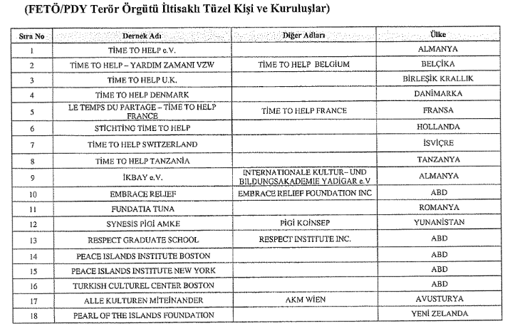 Türkiye freezes assets of 58 individuals, organizations linked to terrorism financing