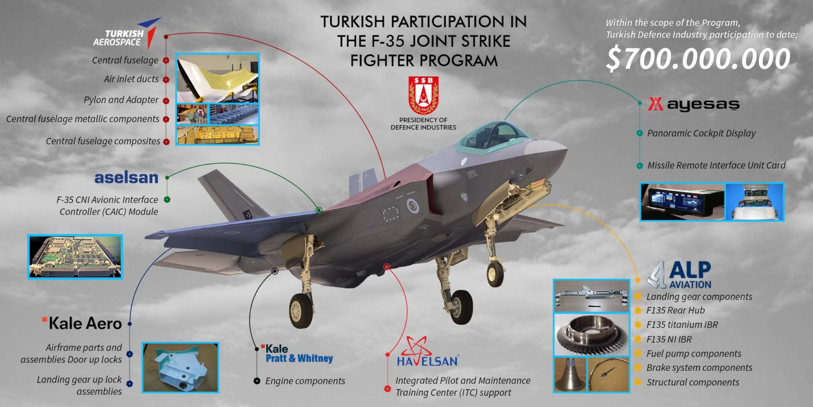 S-400s, Russia, strained ties and sanctions: What happened to Türkiye's F-35s?