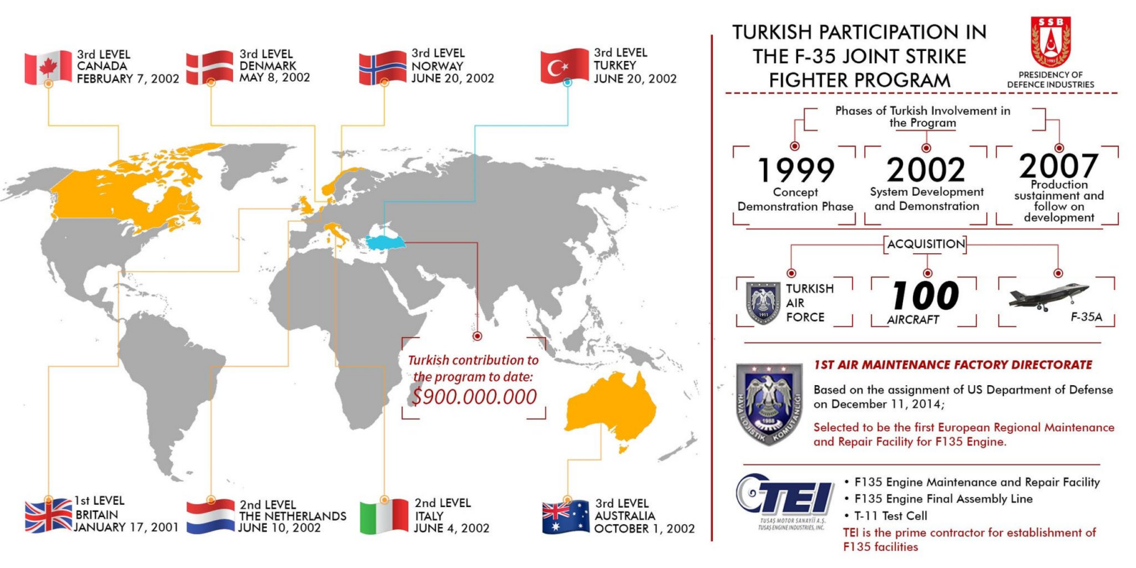 S-400s, Russia, strained ties and sanctions: What happened to Türkiye's F-35s?