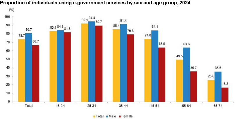 Over 75M people now use internet in Türkiye