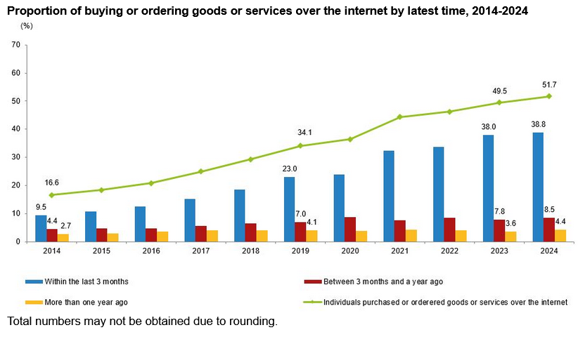 Over 75M people now use internet in Türkiye