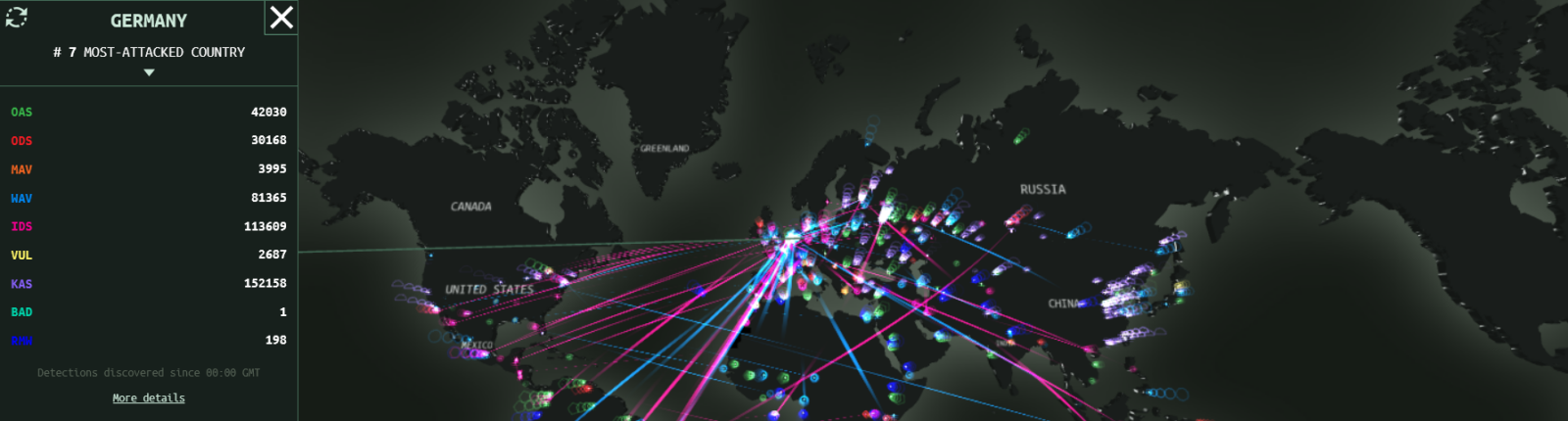 German companies suffer $296B loss from cyberattacks