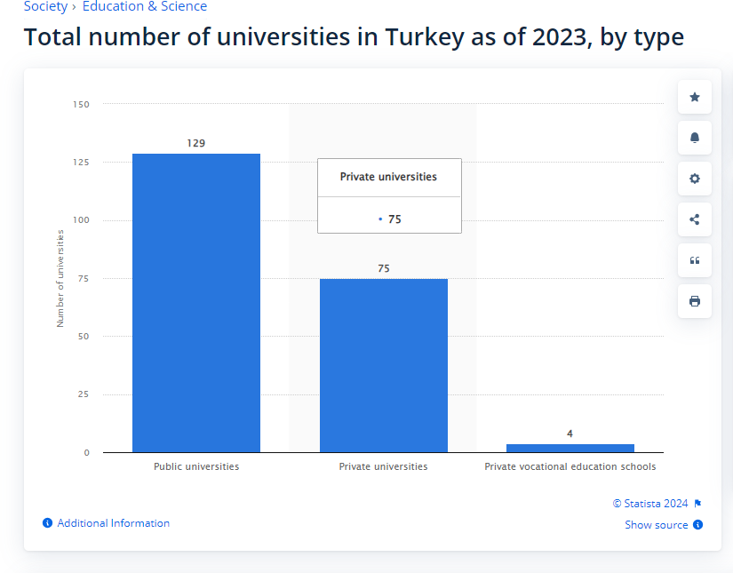 3M university dropouts in 8 years amid Türkiye's higher education woes