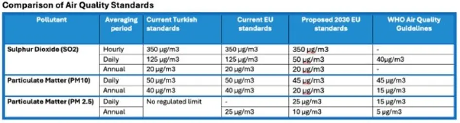 Türkiye faces criticism for coal plant expansion plans amid health risks