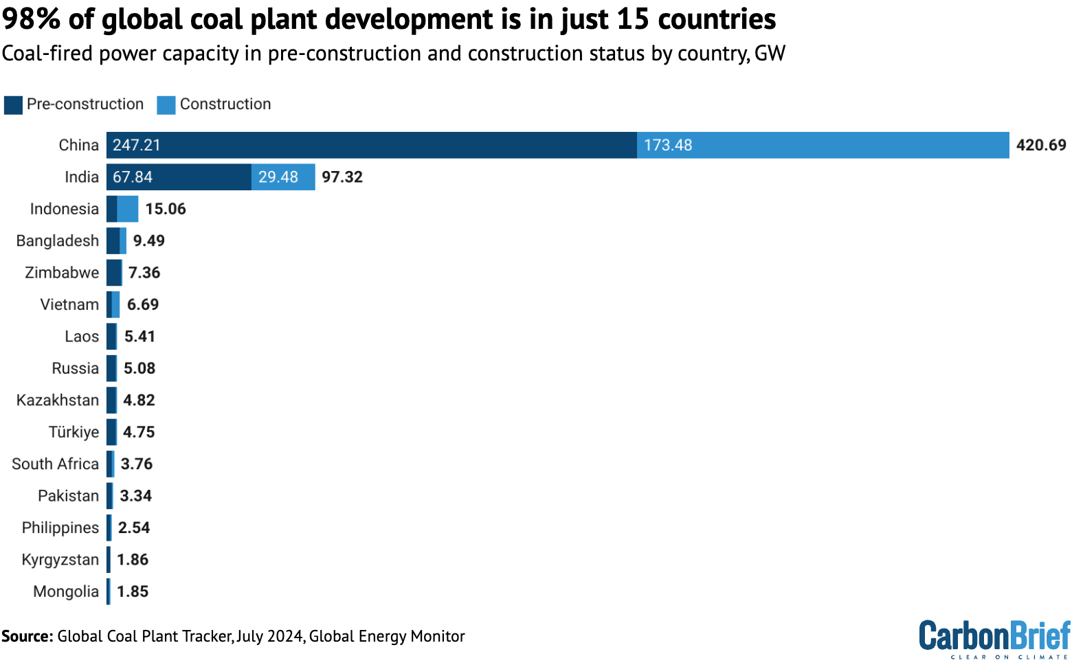 Türkiye ranks 10th in global coal investments