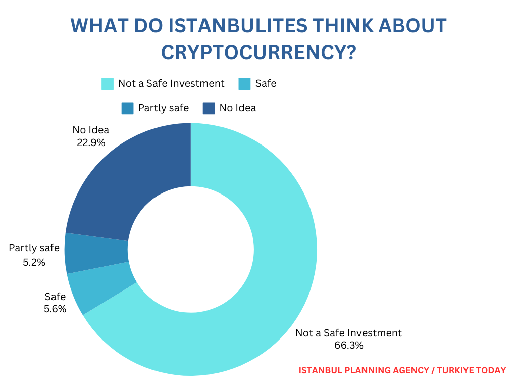 What is on agenda of Istanbulites? Economic concerns, stress dominate discussions