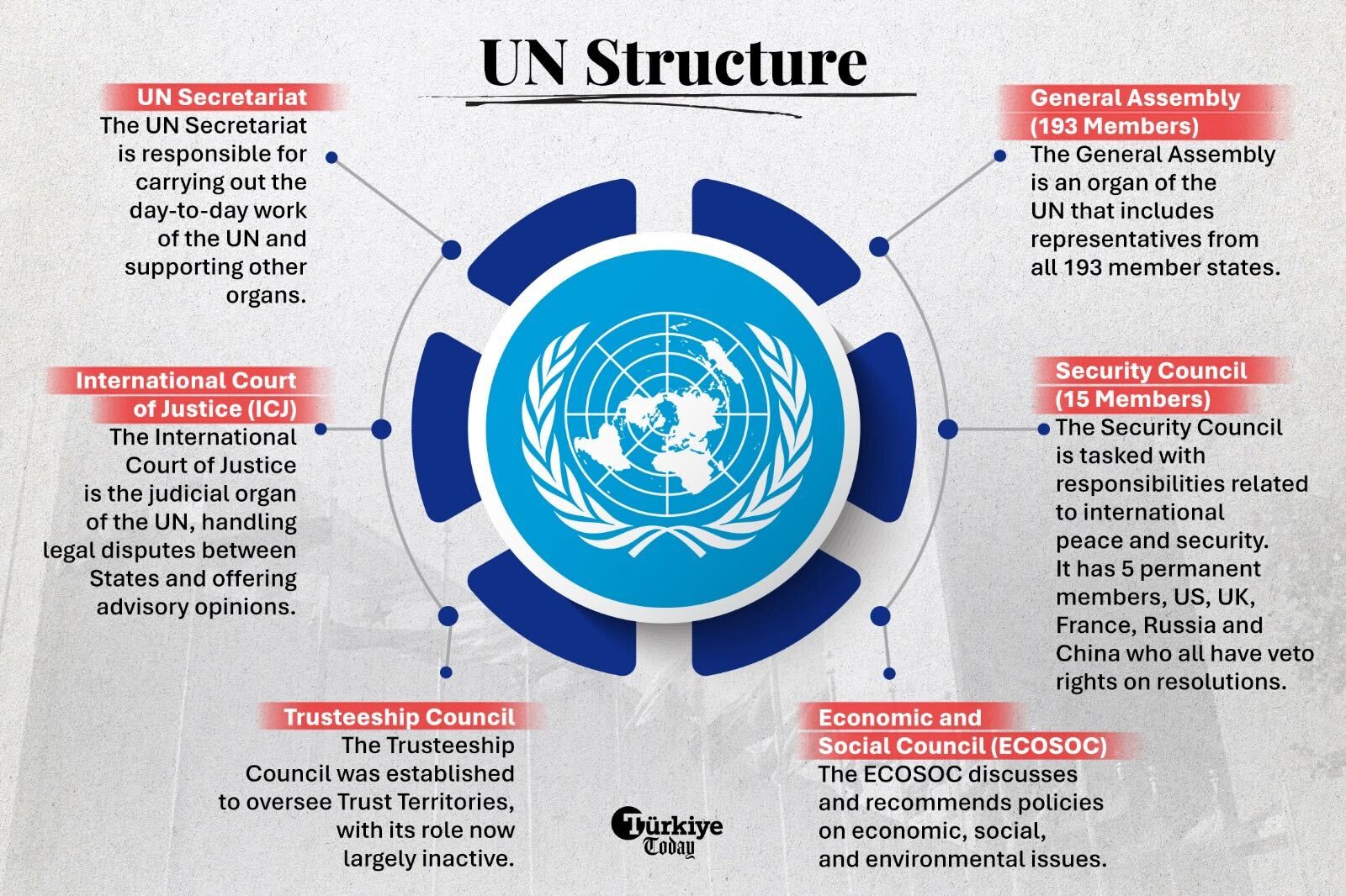 UN must develop more effective ways to prevent conflicts: Turkish Deputy FM