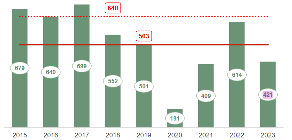 Turkish pharmaceutical market tops $6M, but challenges loom