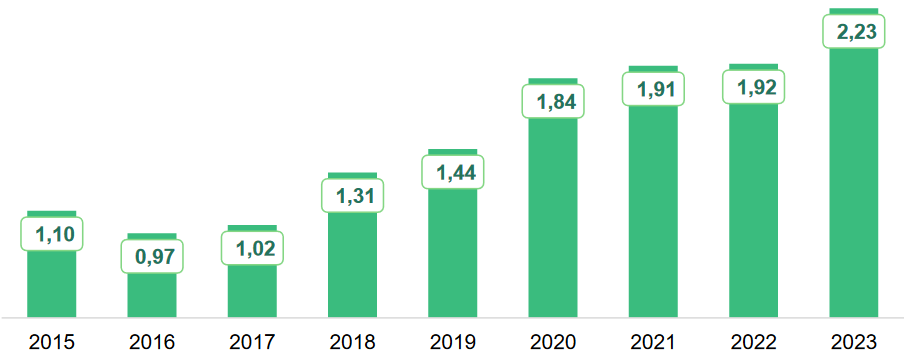 Turkish pharmaceutical market tops $6M, but challenges loom