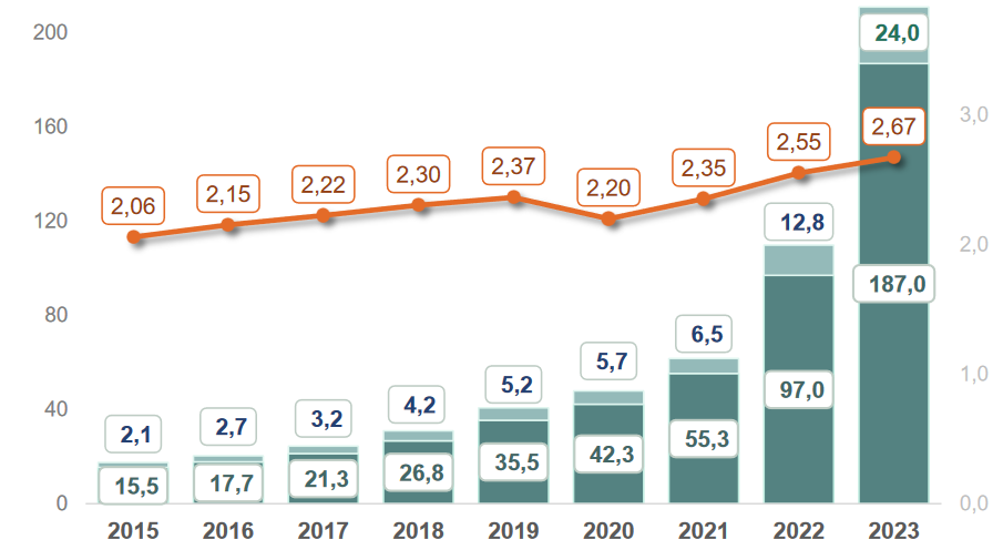 Turkish pharmaceutical market tops $6M, but challenges loom