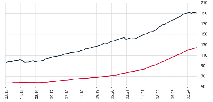 Türkiye reports 28 million active credit card users with 125 million cards