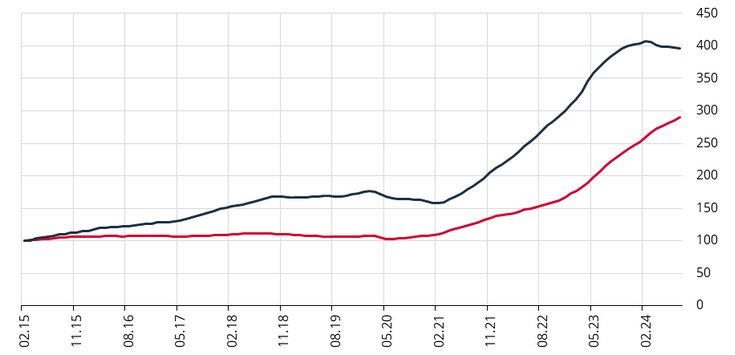 Türkiye reports 28 million active credit card users with 125 million cards