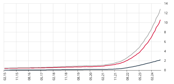 Türkiye reports 28 million active credit card users with 125 million cards