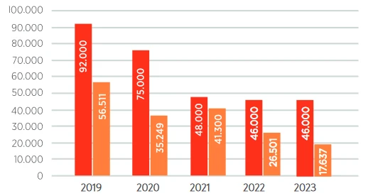 Progress and challenges: Here's all about Türkiye’s national drug policy, strategy