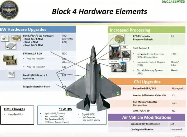 Greece to receive first 8 F-35 jets by 2030