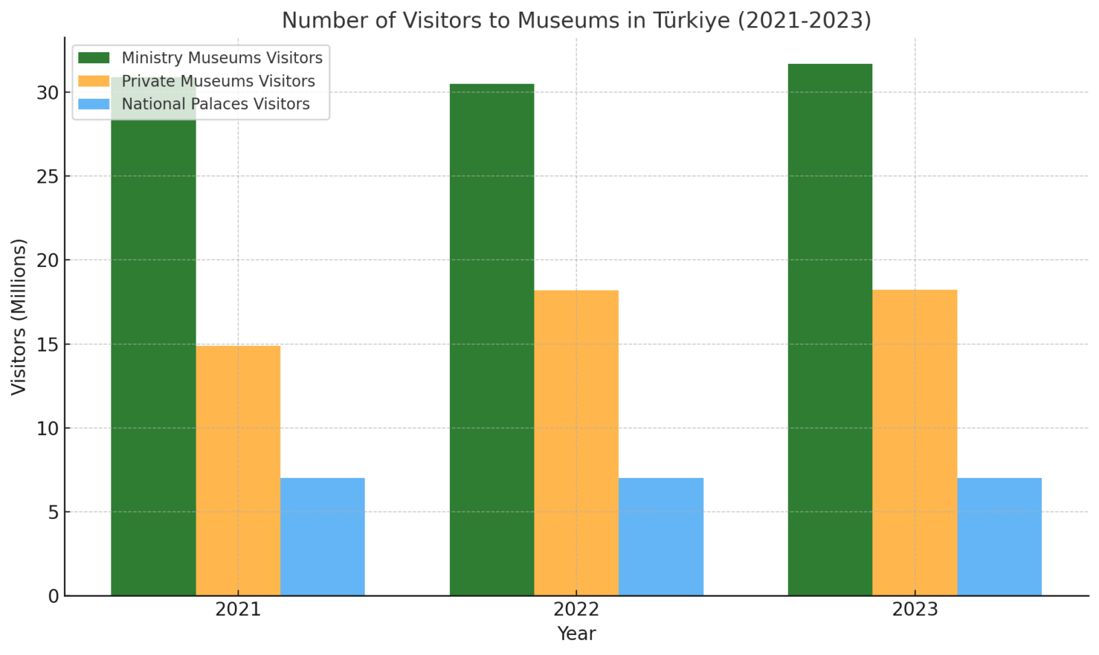 Türkiye’s museums see visitor numbers rise to nearly 56M as cultural interest surges