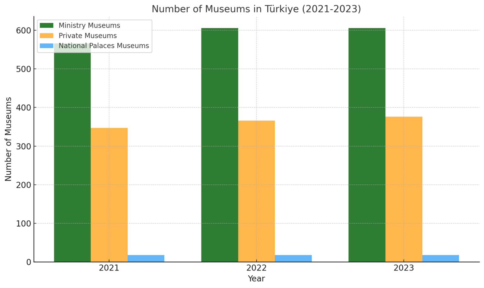 Türkiye’s museums see visitor numbers rise to nearly 56M as cultural interest surges