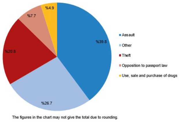 One in 90 children in Türkiye fall victim to crime, reveals official data