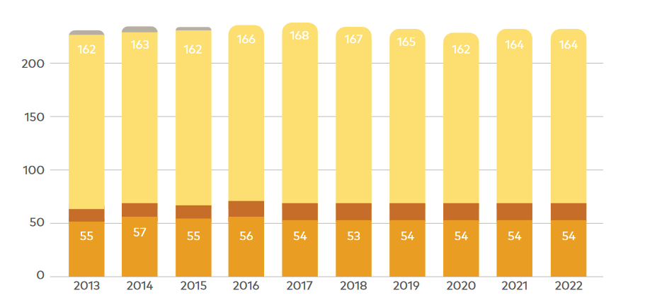 Istanbul with data: Accessibility to health, women's health, rising obesity and addiction