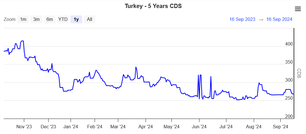 OECD sees rising investor interest in Türkiye amid policy shifts