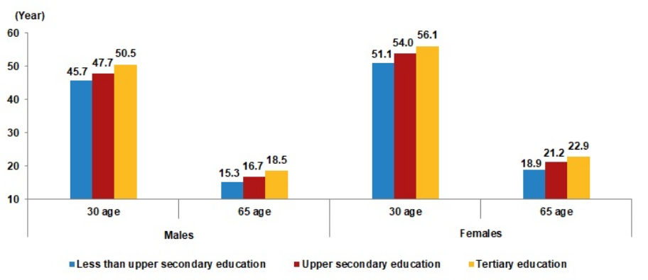 Life expectancy in Türkiye declines slightly to 77.3 years