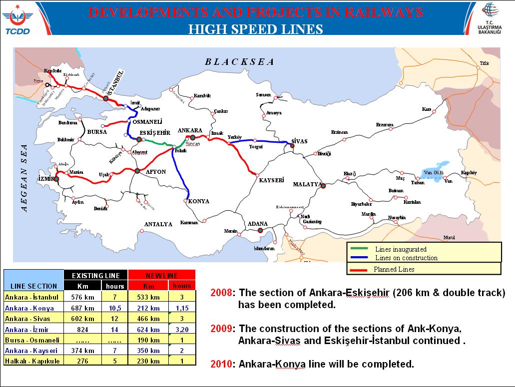 Türkiye to invest $70 billion in railways over the next 30 years