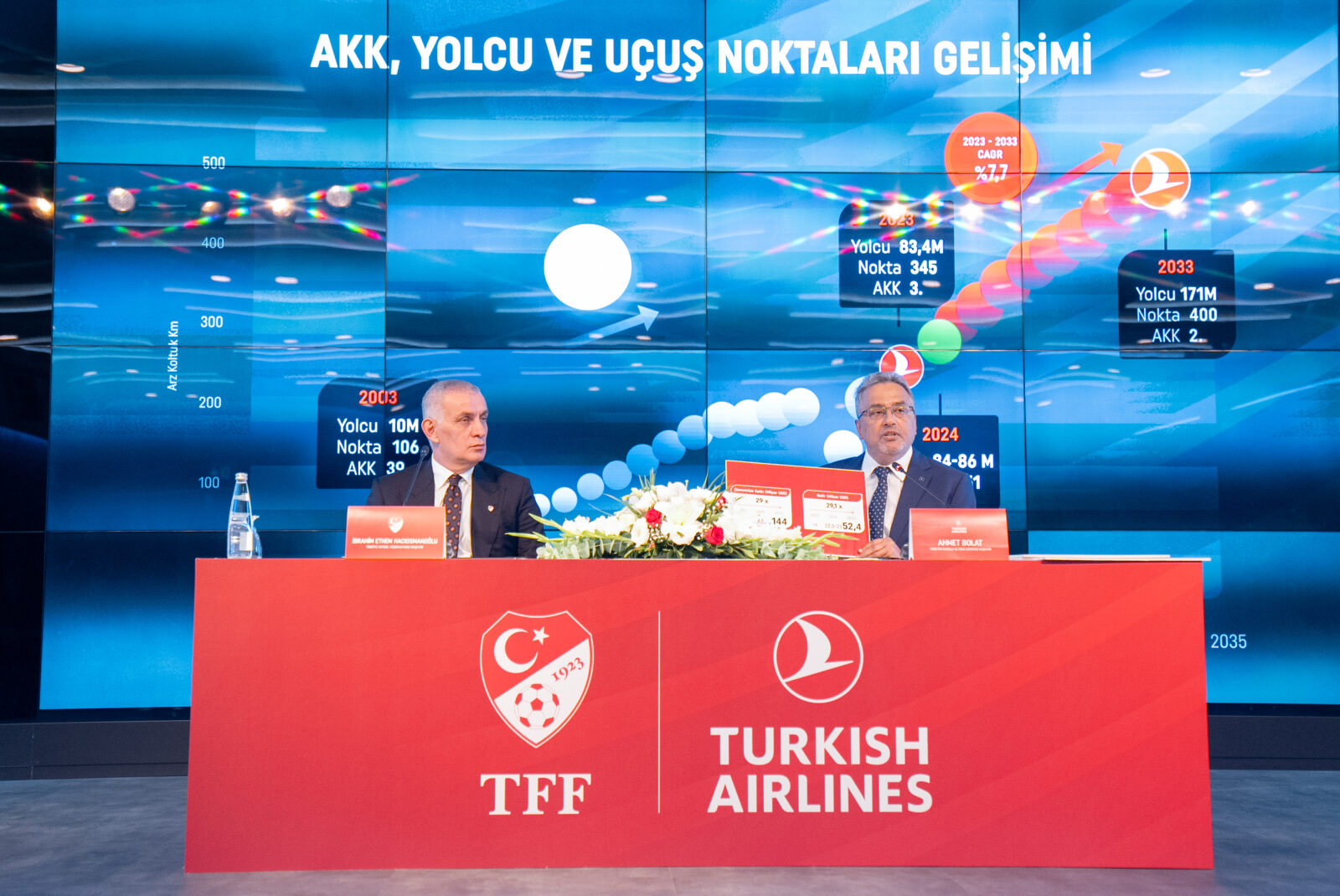 Türkiye Football Federation, Turkish Airlines renew partnership for 2026 World Cup