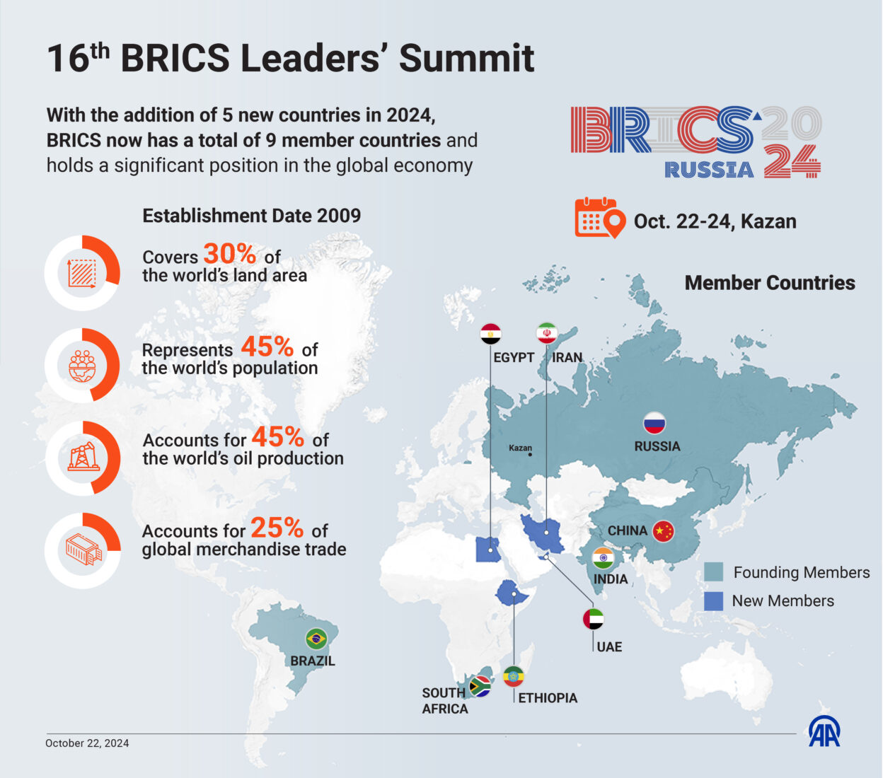 Russian President Putin hosts BRICS summit 2024 in Kazan