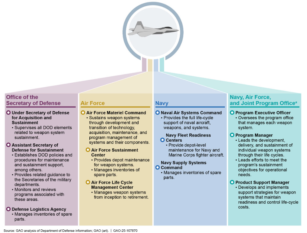 F-35 fails to meet combat readiness marks despite $12B spent