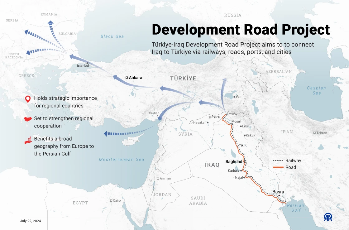 Iraq advisor hails Development Road as key strategic project between Iraq, Türkiye