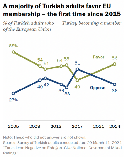 Turks view NATO favorably despite 80% holding negative views of US: Survey