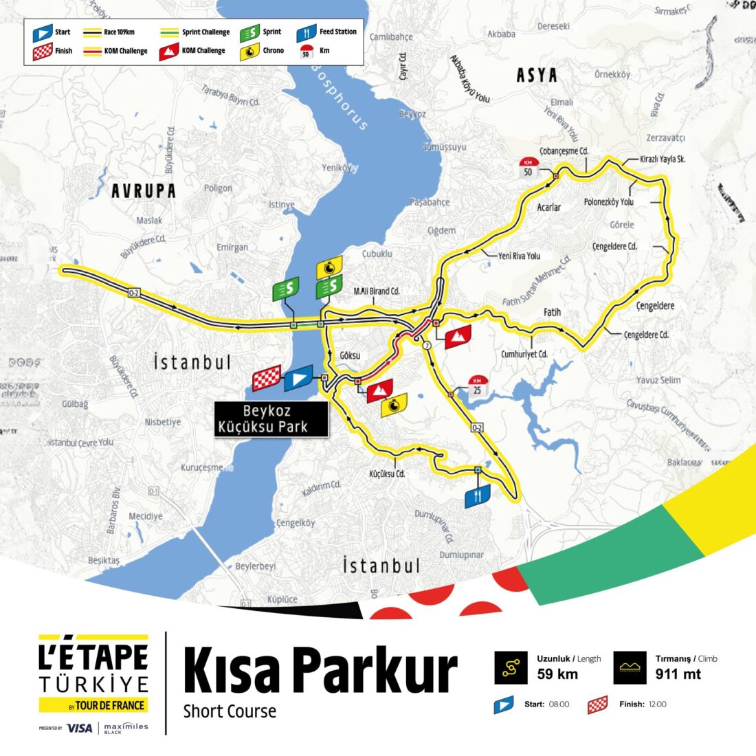 L’Etape Türkiye by Tour de France: Spectacular cycling journey awaits in Istanbul