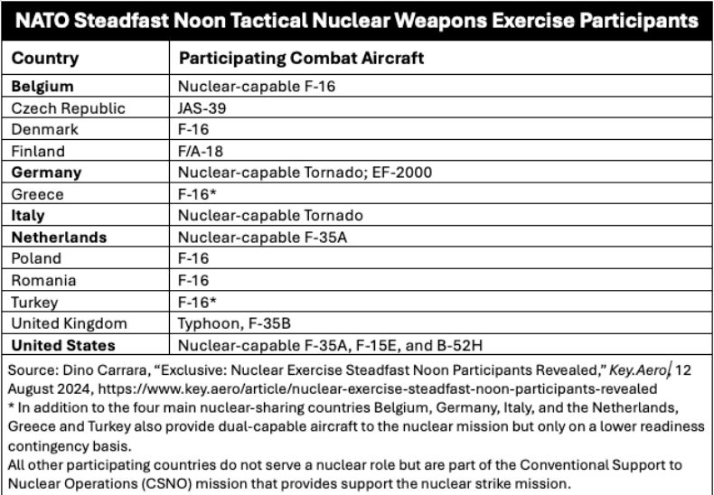 NATO begins 2-week nuclear exercise involving 60 aircraft across Europe