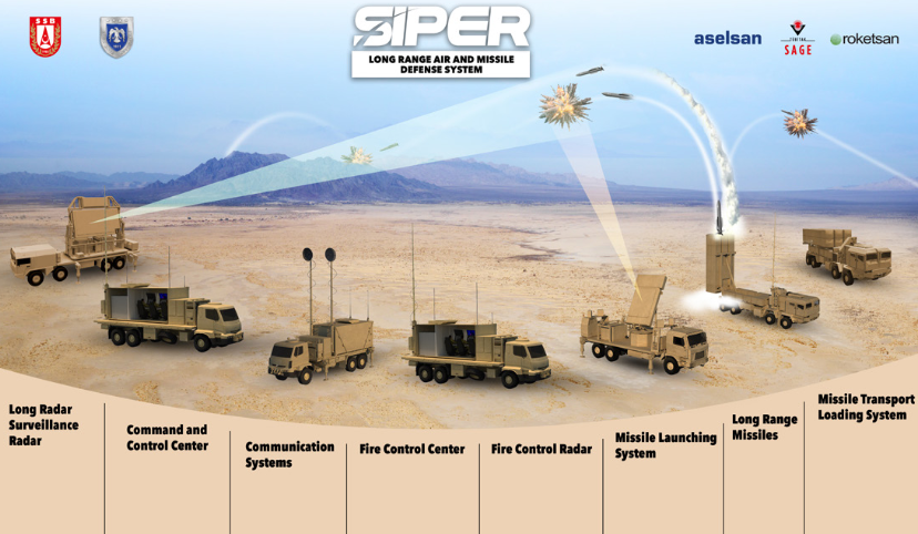 Türkiye adds SIPER Block-1 long-range air defense system to arsenal