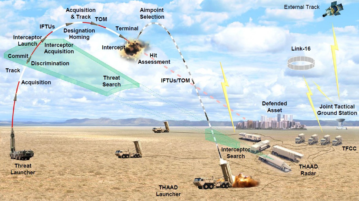 What is THAAD anti-missile system that's being deployed to Israel