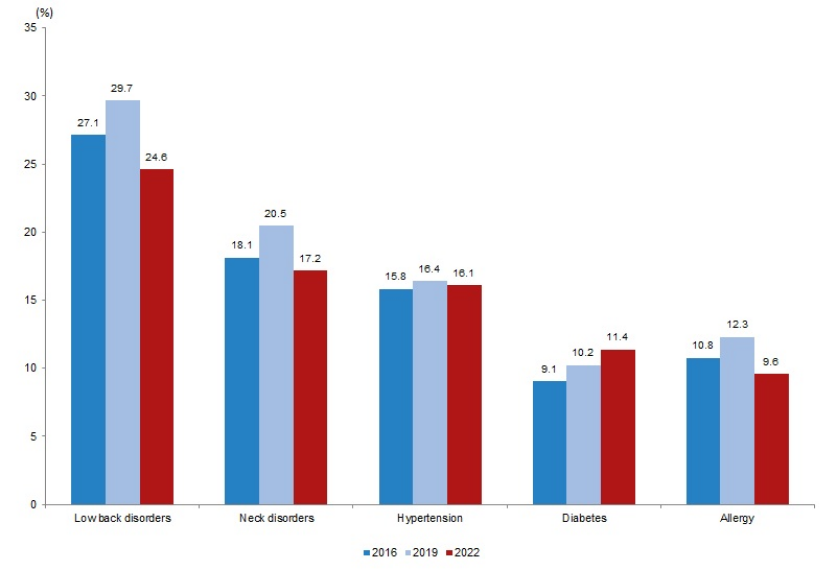 Türkiye's obesity rate predicted to reach 94% by 2060, WHO reports