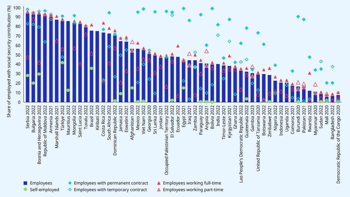 Türkiye among countries spending least on retirees