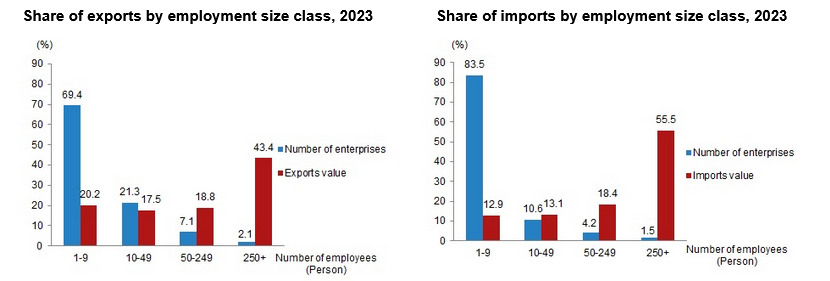 Türkiye sees 2.5-fold increase in importers as production costs rise