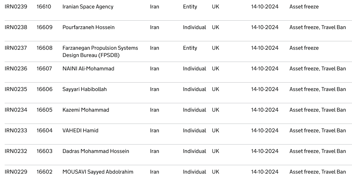 UK and EU impose sanctions on Iran